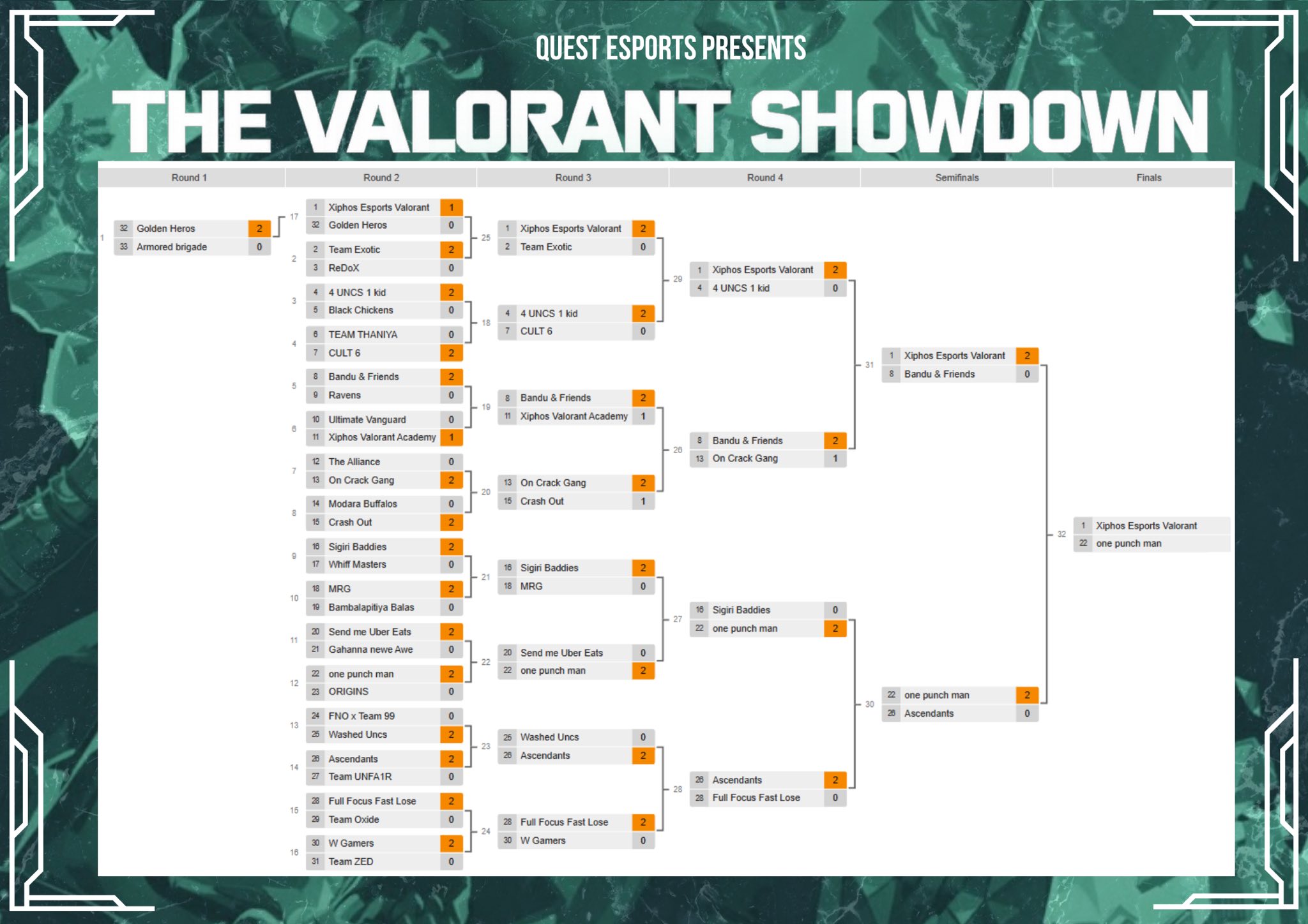 Valorant Showdown Brackets